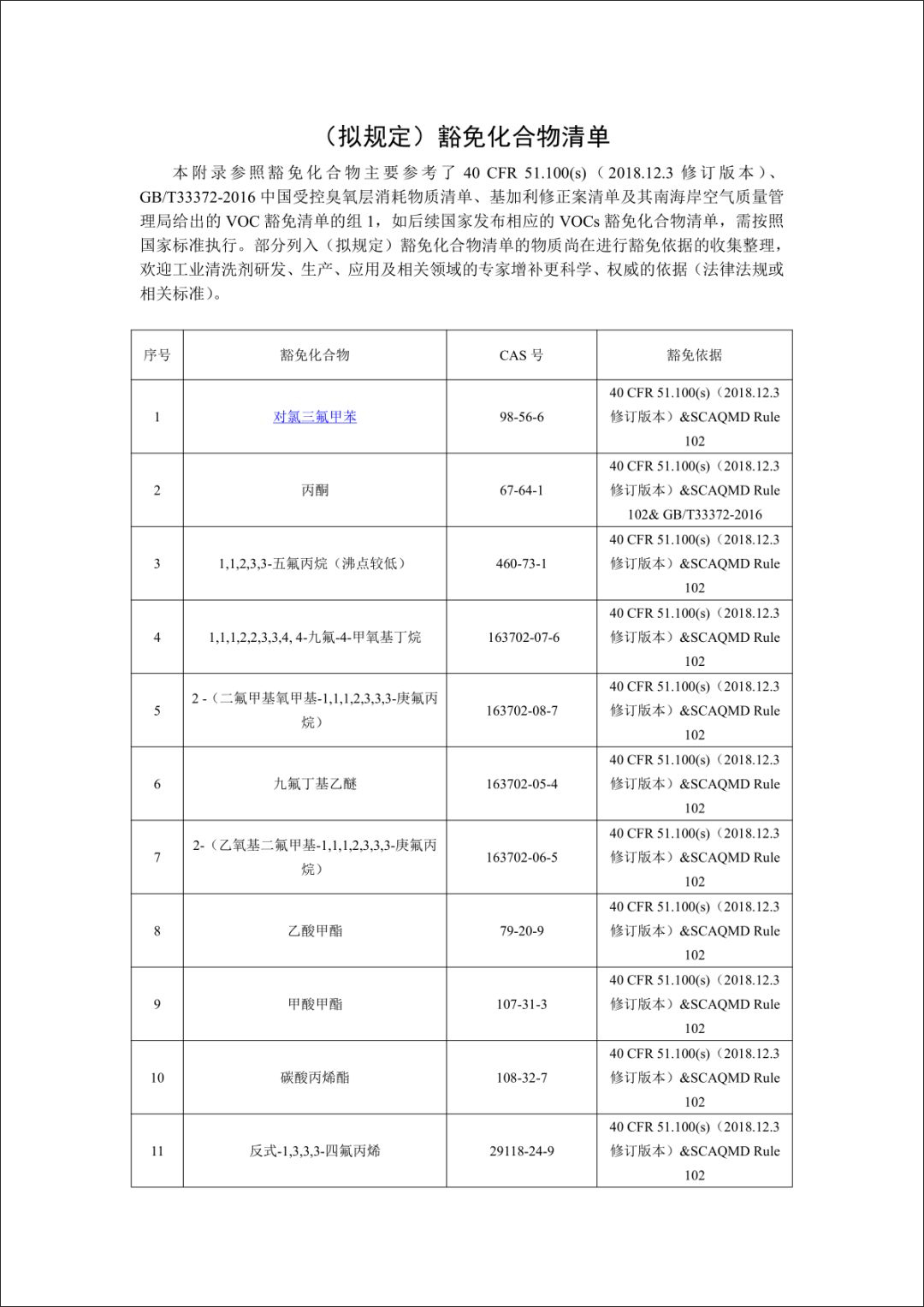 擬（nǐ）豁免名單